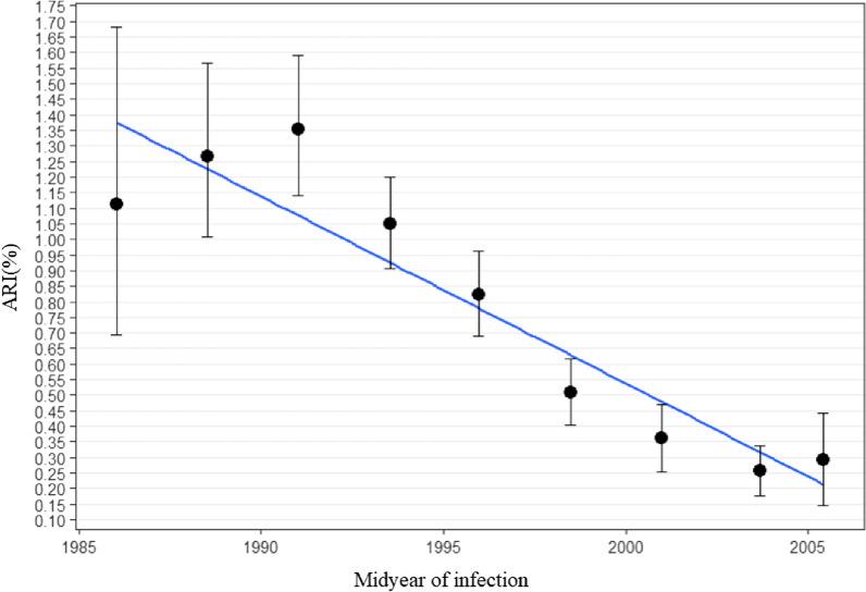 https://cdn.ncbi.nlm.nih.gov/pmc/blobs/22fd/8594200/c7a8559ddaa9/12879_2021_6855_Fig3_HTML.jpg