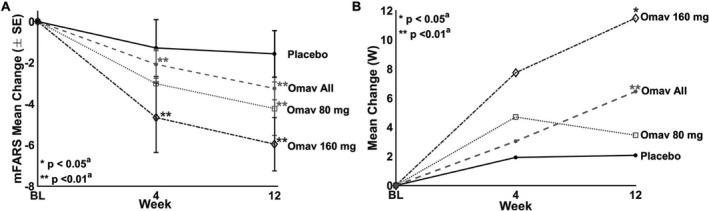 https://cdn.ncbi.nlm.nih.gov/pmc/blobs/22fe/6331199/22d638febfbd/ACN3-6-15-g006.jpg