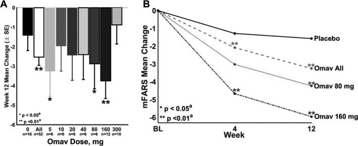 https://cdn.ncbi.nlm.nih.gov/pmc/blobs/22fe/6331199/2761ad49cc7c/ACN3-6-15-g005.jpg