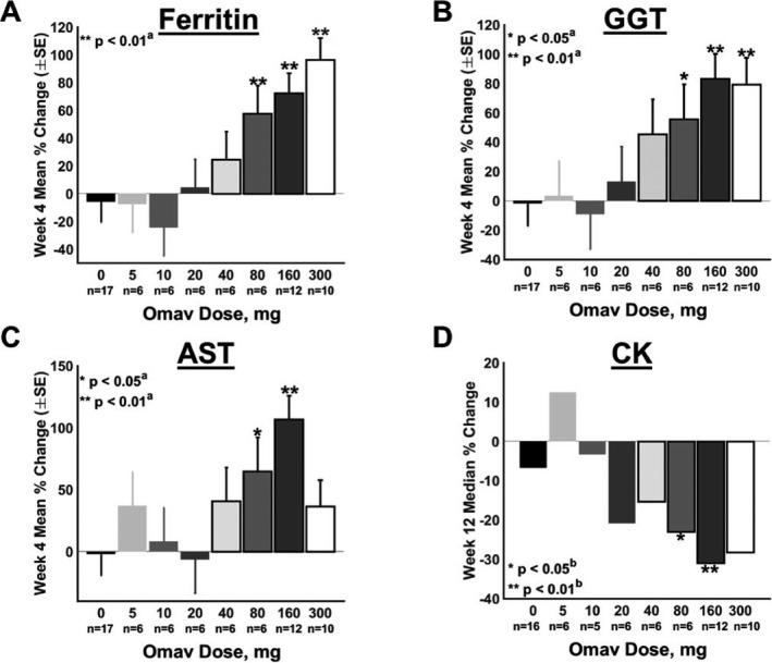 https://cdn.ncbi.nlm.nih.gov/pmc/blobs/22fe/6331199/a3fa745cabb6/ACN3-6-15-g003.jpg