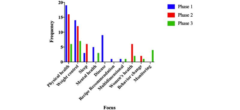 https://cdn.ncbi.nlm.nih.gov/pmc/blobs/22ff/9178446/e7561c3a33a9/humanfactors_v9i2e29767_fig2.jpg