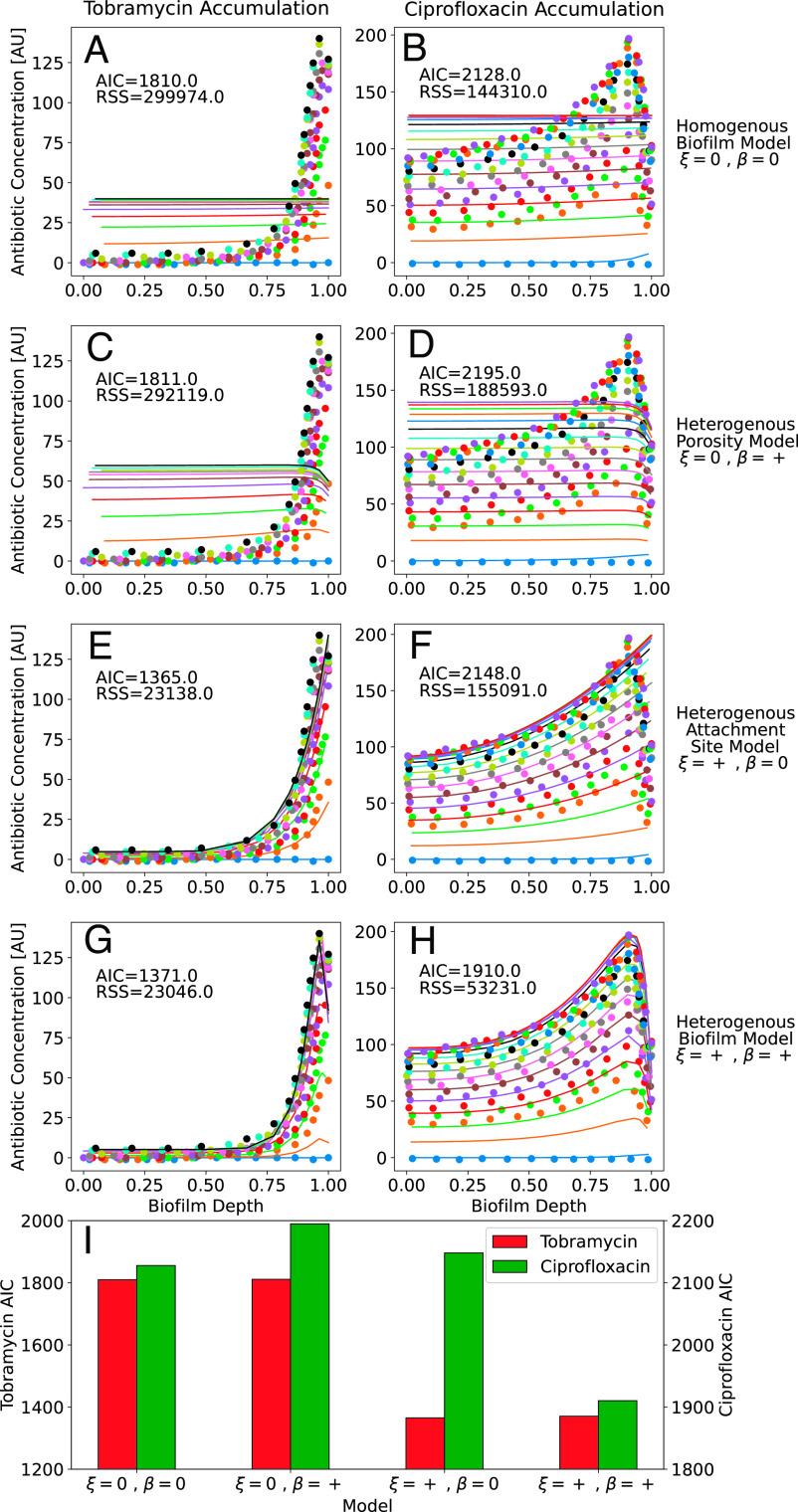 https://cdn.ncbi.nlm.nih.gov/pmc/blobs/2300/10666002/58be1f94bf33/pnas.2312995120fig02.jpg