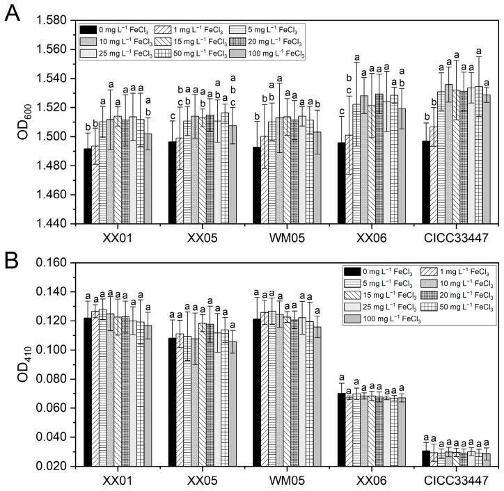 https://cdn.ncbi.nlm.nih.gov/pmc/blobs/2301/10706177/eee3277df871/foods-12-04249-g006.jpg