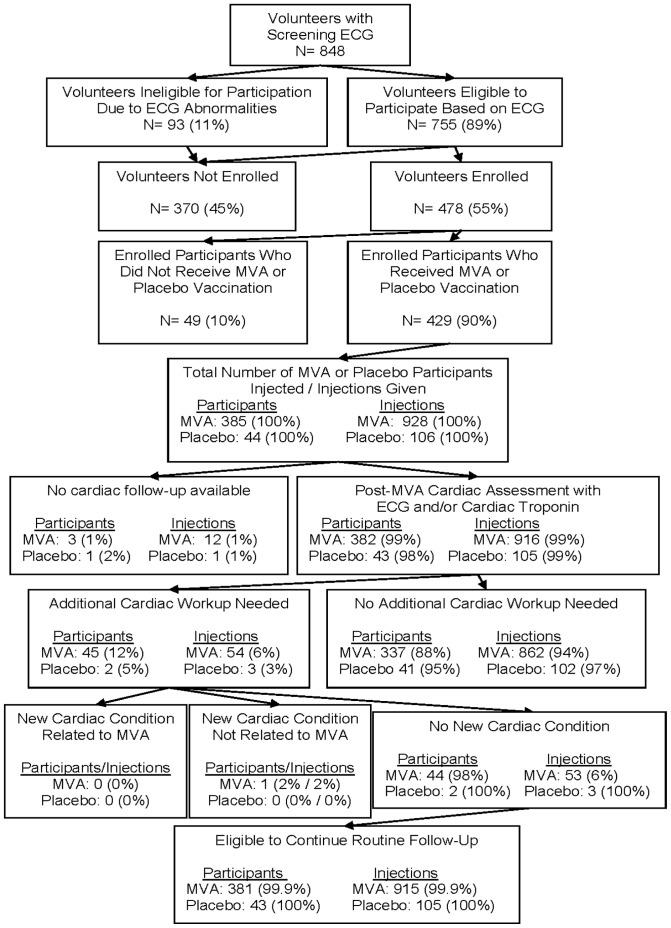 https://cdn.ncbi.nlm.nih.gov/pmc/blobs/2301/3547923/de7249801006/pone.0054407.g001.jpg