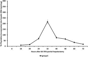 https://cdn.ncbi.nlm.nih.gov/pmc/blobs/2301/4267430/123b227ce08c/12876_2014_201_Fig4_HTML.jpg