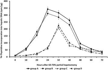 https://cdn.ncbi.nlm.nih.gov/pmc/blobs/2301/4267430/a774ac0b272d/12876_2014_201_Fig3_HTML.jpg