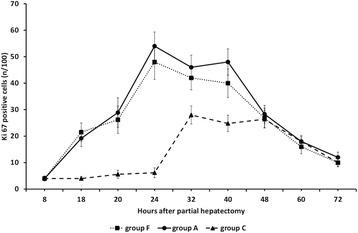 https://cdn.ncbi.nlm.nih.gov/pmc/blobs/2301/4267430/cb3a01e0cc6d/12876_2014_201_Fig11_HTML.jpg