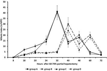 https://cdn.ncbi.nlm.nih.gov/pmc/blobs/2301/4267430/fc6ccbbab0f3/12876_2014_201_Fig7_HTML.jpg