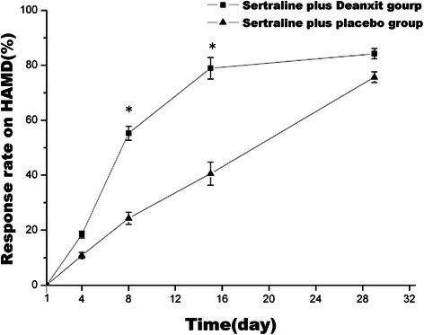 https://cdn.ncbi.nlm.nih.gov/pmc/blobs/2301/4403889/67841e70f29f/12888_2015_449_Fig2_HTML.jpg