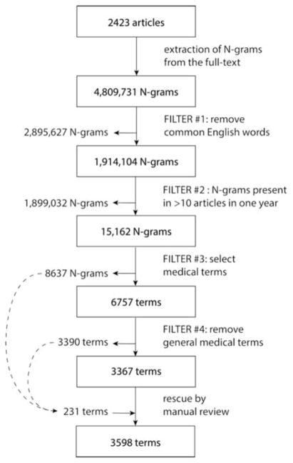 https://cdn.ncbi.nlm.nih.gov/pmc/blobs/2304/5884683/3c00c743aa5e/nihms953311f1.jpg
