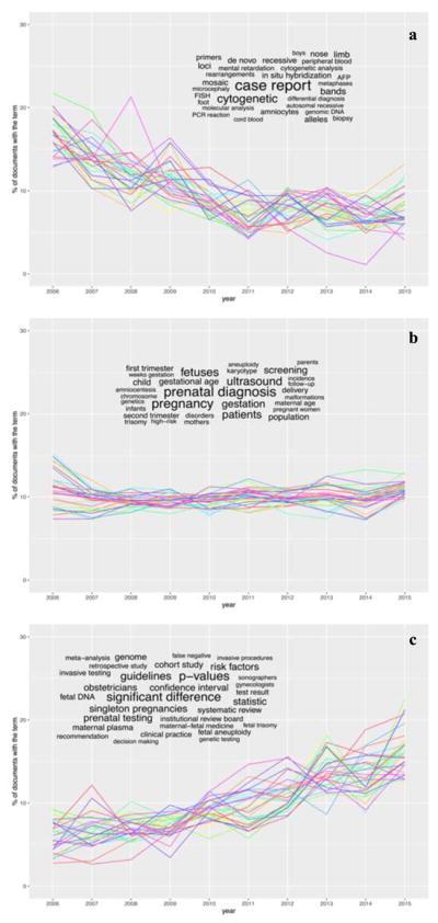 https://cdn.ncbi.nlm.nih.gov/pmc/blobs/2304/5884683/b0e1c6e464db/nihms953311f3.jpg