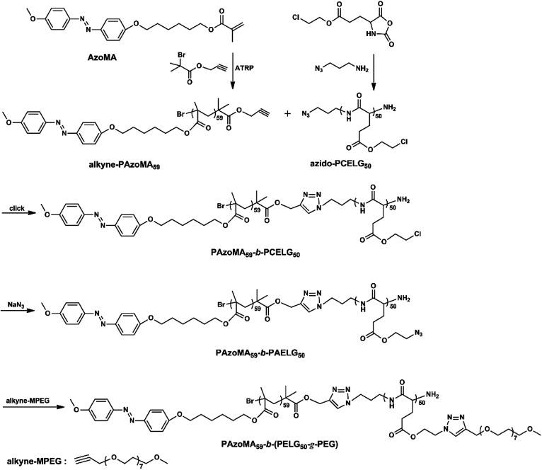 https://cdn.ncbi.nlm.nih.gov/pmc/blobs/2304/9049285/5be8ec6e95d7/c9ra10351a-s1.jpg