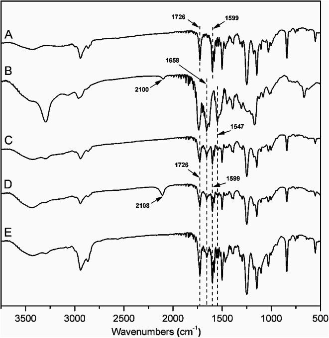 https://cdn.ncbi.nlm.nih.gov/pmc/blobs/2304/9049285/de574d515601/c9ra10351a-f2.jpg