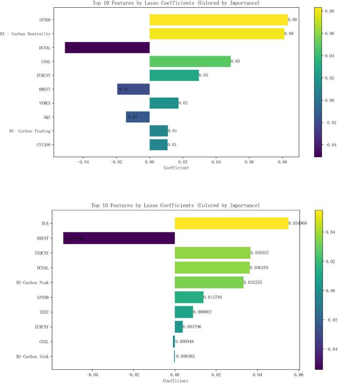 https://cdn.ncbi.nlm.nih.gov/pmc/blobs/2306/12190694/7206420c54b4/peerj-cs-11-2827-g005.jpg