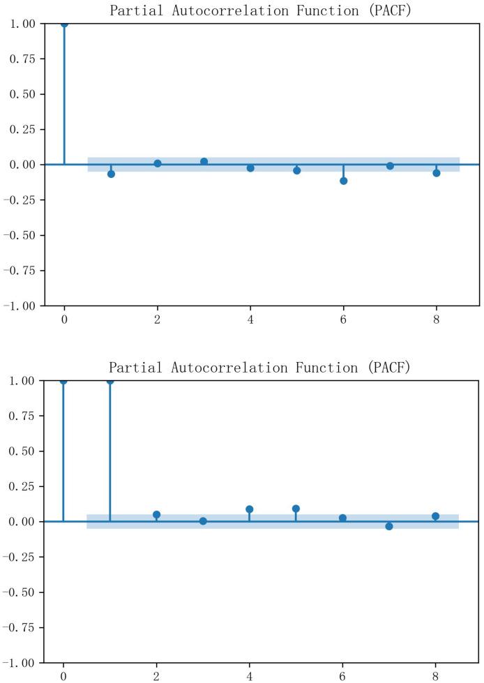 https://cdn.ncbi.nlm.nih.gov/pmc/blobs/2306/12190694/9a1c8c047b81/peerj-cs-11-2827-g004.jpg
