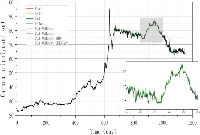 https://cdn.ncbi.nlm.nih.gov/pmc/blobs/2306/12190694/ae96fb2d04de/peerj-cs-11-2827-g007.jpg