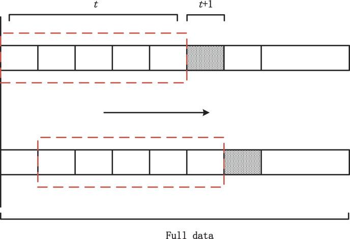 https://cdn.ncbi.nlm.nih.gov/pmc/blobs/2306/12190694/eca5c4a0fa23/peerj-cs-11-2827-g003.jpg