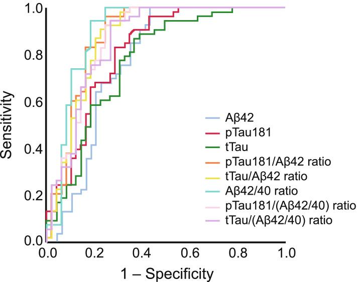 https://cdn.ncbi.nlm.nih.gov/pmc/blobs/2306/9044878/2dda4739ff6b/13195_2022_1003_Fig1_HTML.jpg