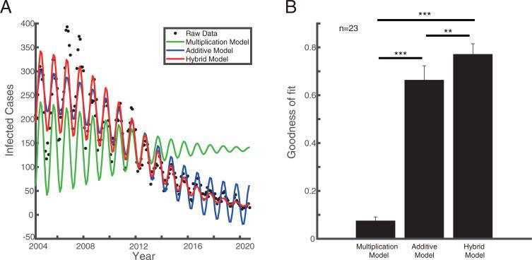 https://cdn.ncbi.nlm.nih.gov/pmc/blobs/2307/8189525/0f18839d1548/pone.0252803.g005.jpg