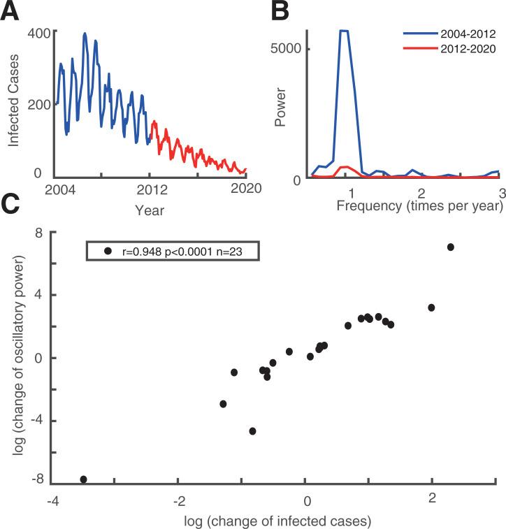 https://cdn.ncbi.nlm.nih.gov/pmc/blobs/2307/8189525/348f9d0e12de/pone.0252803.g003.jpg