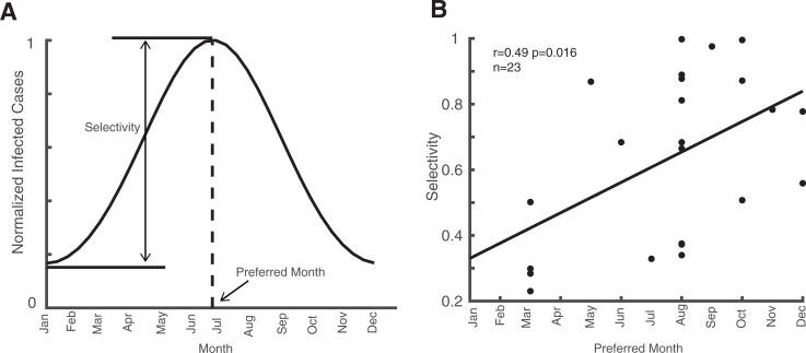 https://cdn.ncbi.nlm.nih.gov/pmc/blobs/2307/8189525/9b9c7b9f0037/pone.0252803.g002.jpg