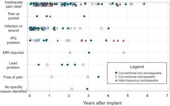 https://cdn.ncbi.nlm.nih.gov/pmc/blobs/2308/5656934/f994b9b36833/NER-20-642-g003.jpg