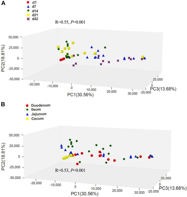 https://cdn.ncbi.nlm.nih.gov/pmc/blobs/2309/7647869/ea4201ac99da/gr6.jpg