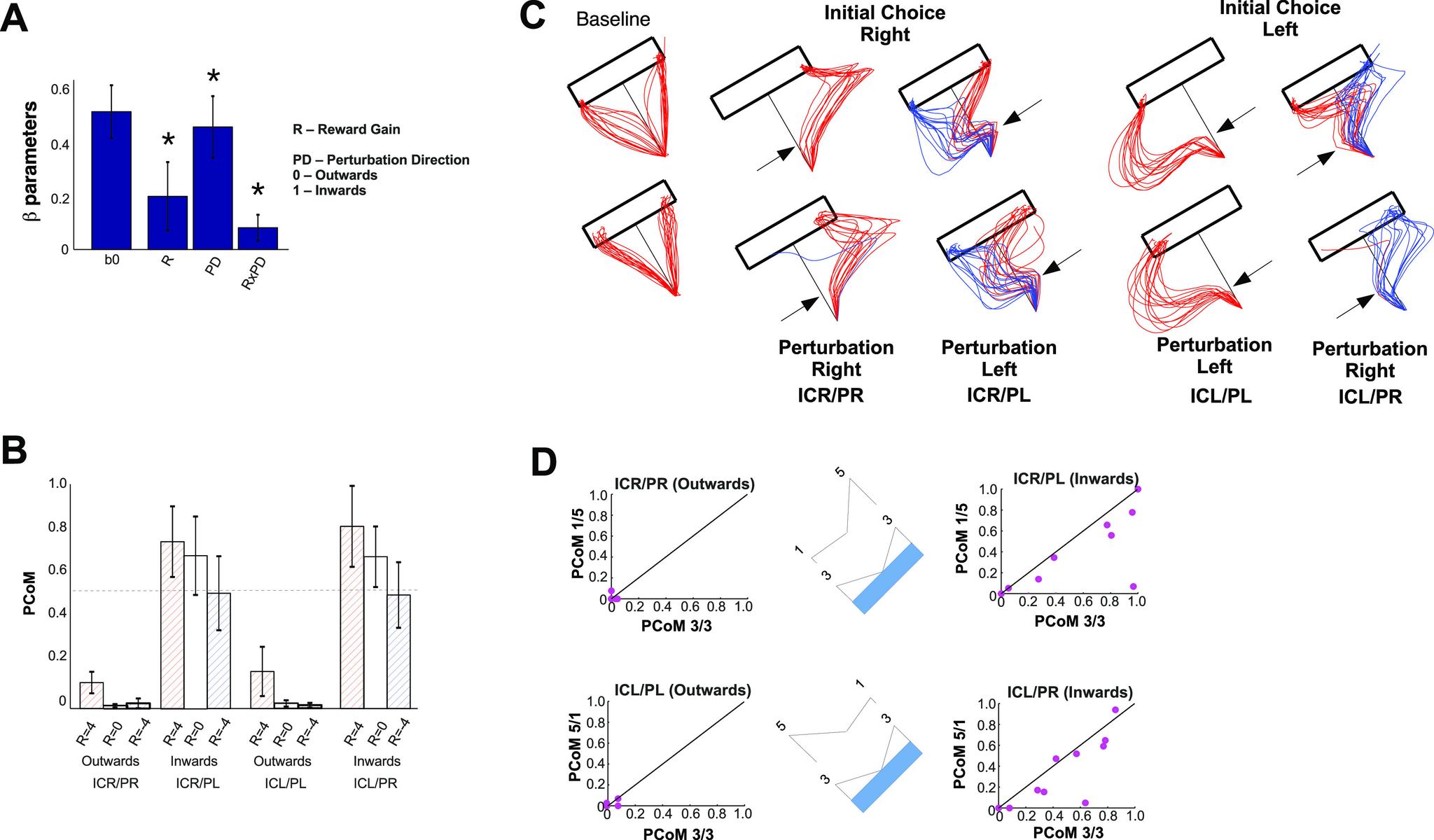 https://cdn.ncbi.nlm.nih.gov/pmc/blobs/2309/8675088/dbd3aa02cf99/ENEURO.0174-21.2021_f004.jpg
