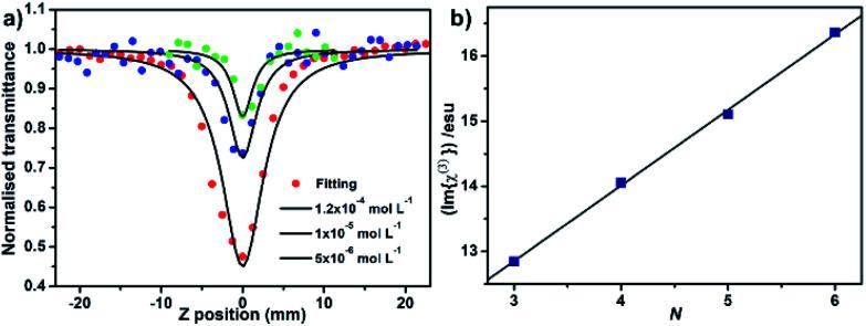https://cdn.ncbi.nlm.nih.gov/pmc/blobs/2309/9092954/fdf059c3cb07/c9ra07847a-f3.jpg
