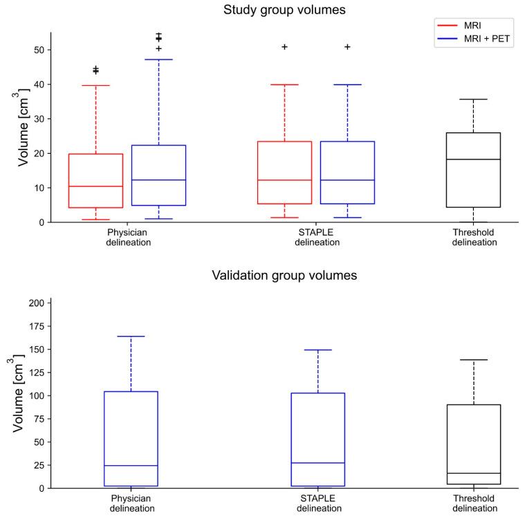 https://cdn.ncbi.nlm.nih.gov/pmc/blobs/230e/9497299/05a2efcb5b41/cancers-14-04435-g002.jpg