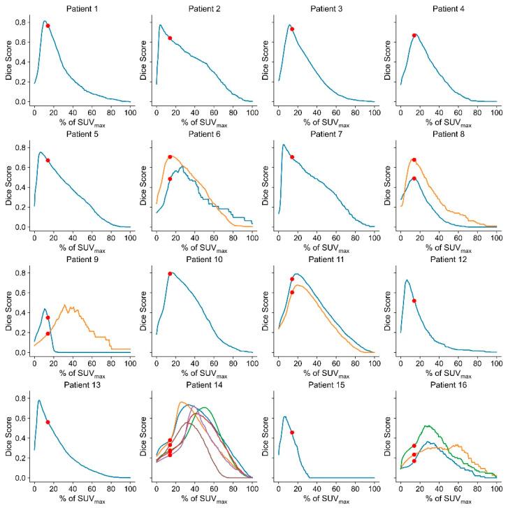 https://cdn.ncbi.nlm.nih.gov/pmc/blobs/230e/9497299/706665f30b9e/cancers-14-04435-g004.jpg