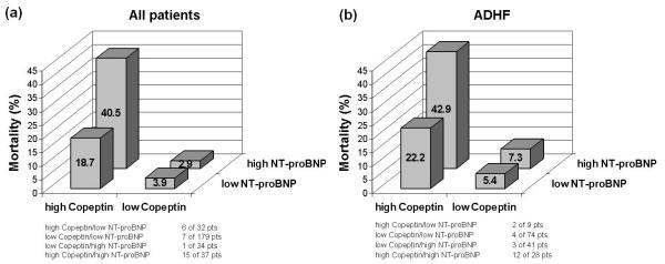 https://cdn.ncbi.nlm.nih.gov/pmc/blobs/230f/3220005/191965a53ad0/cc9336-4.jpg