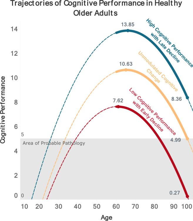 https://cdn.ncbi.nlm.nih.gov/pmc/blobs/2310/12394718/3e83f0d2af6c/41598_2025_91171_Fig1_HTML.jpg