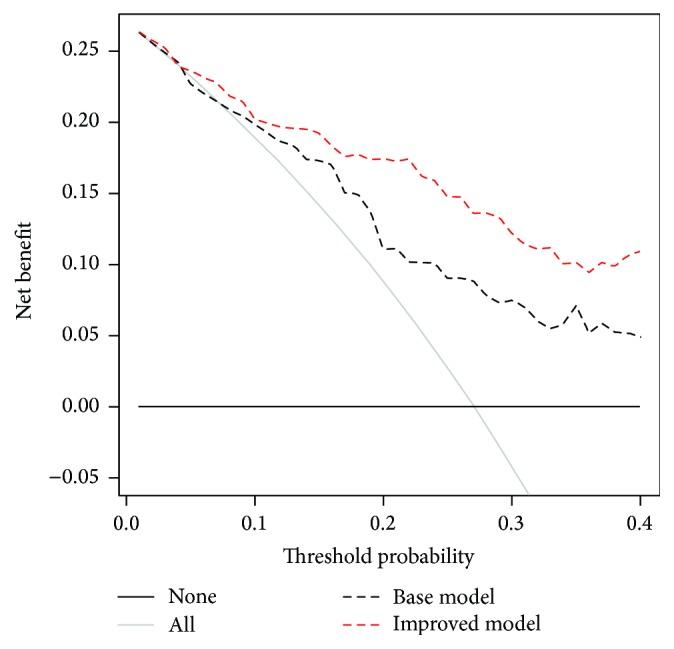 https://cdn.ncbi.nlm.nih.gov/pmc/blobs/2311/5331314/3e642ea9fdf9/BMRI2017-2512536.003.jpg