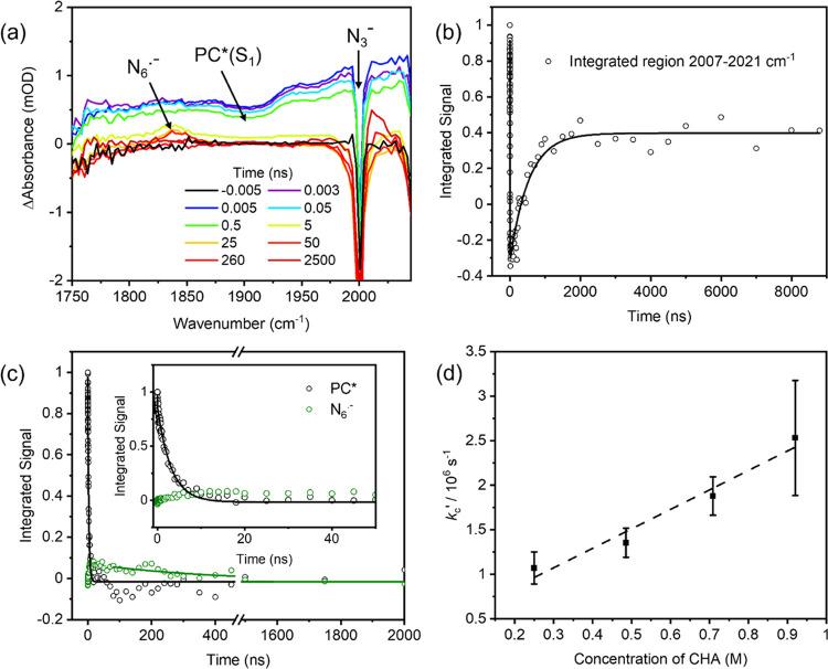 https://cdn.ncbi.nlm.nih.gov/pmc/blobs/2312/10278065/a834ecc80997/cs3c01474_0007.jpg