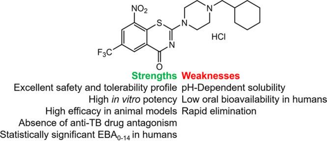 https://cdn.ncbi.nlm.nih.gov/pmc/blobs/2312/9927148/c3d26a6e2424/spectrum.02327-22-f001.jpg