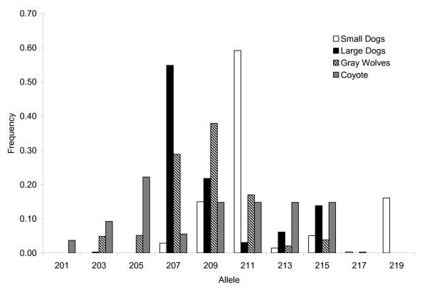 https://cdn.ncbi.nlm.nih.gov/pmc/blobs/2315/2837629/a027038f6f22/1741-7007-8-16-2.jpg