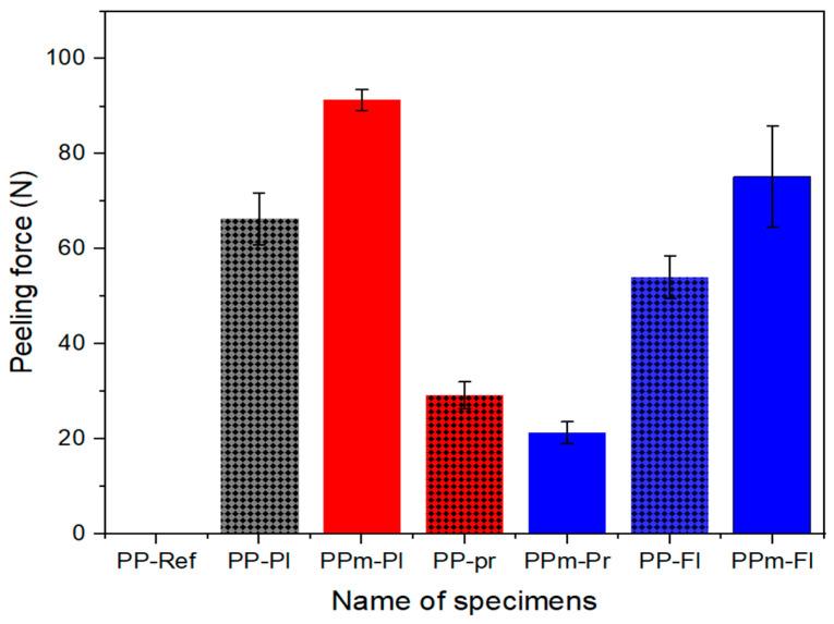 https://cdn.ncbi.nlm.nih.gov/pmc/blobs/2317/10650038/705742d8b80d/polymers-15-04217-g010.jpg