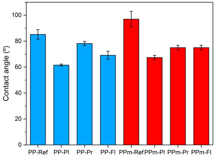 https://cdn.ncbi.nlm.nih.gov/pmc/blobs/2317/10650038/b87cb4ed76b3/polymers-15-04217-g006.jpg