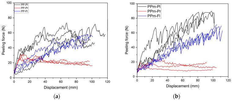 https://cdn.ncbi.nlm.nih.gov/pmc/blobs/2317/10650038/f35a6fe7dbf9/polymers-15-04217-g011.jpg