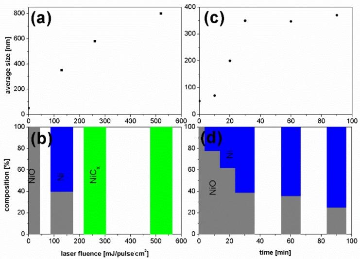 https://cdn.ncbi.nlm.nih.gov/pmc/blobs/2317/6215229/b65b6558370d/nanomaterials-08-00790-g003.jpg