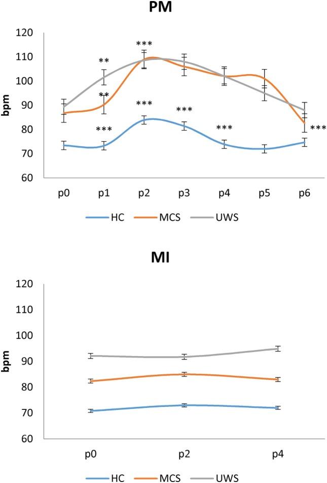 https://cdn.ncbi.nlm.nih.gov/pmc/blobs/231a/5807342/0b9b9485bb92/fneur-09-00047-g003.jpg