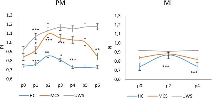 https://cdn.ncbi.nlm.nih.gov/pmc/blobs/231a/5807342/ff6bc418437e/fneur-09-00047-g002.jpg