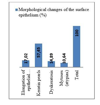https://cdn.ncbi.nlm.nih.gov/pmc/blobs/231a/6286465/c715037d4f46/CHSJ-43-04-13.FIG1.jpg