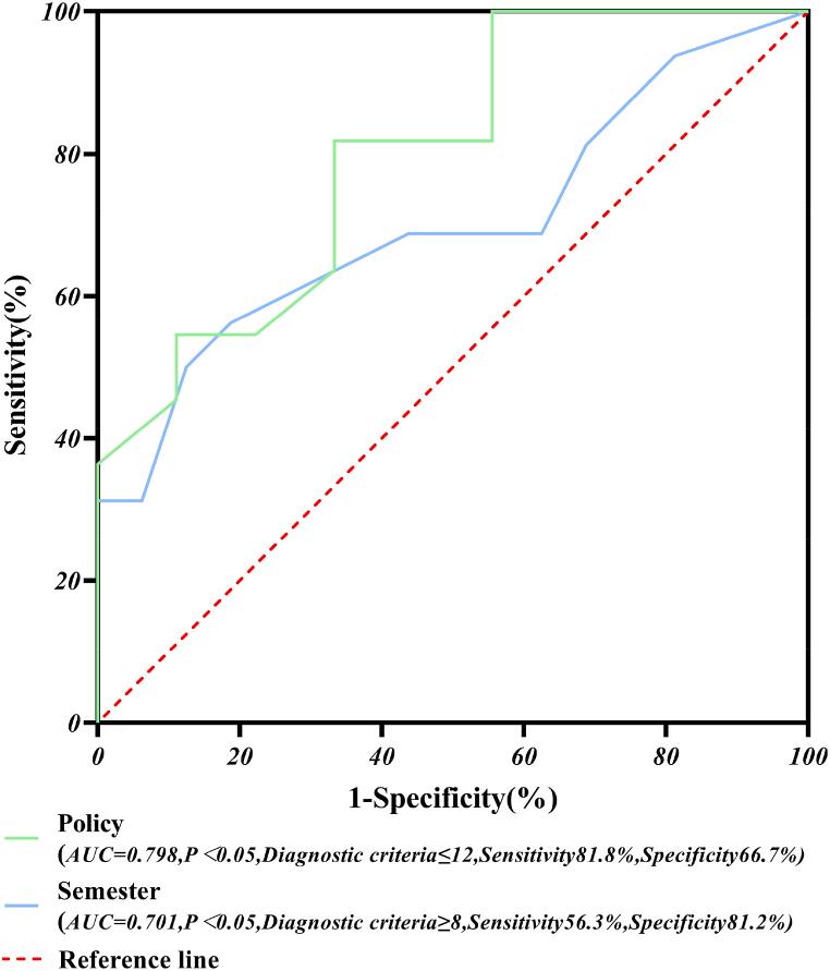https://cdn.ncbi.nlm.nih.gov/pmc/blobs/231c/10590799/d2869bbf32ec/gr8.jpg