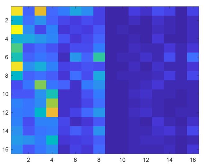 https://cdn.ncbi.nlm.nih.gov/pmc/blobs/2320/9571516/5fbc3fadad0c/sensors-22-07330-g007.jpg