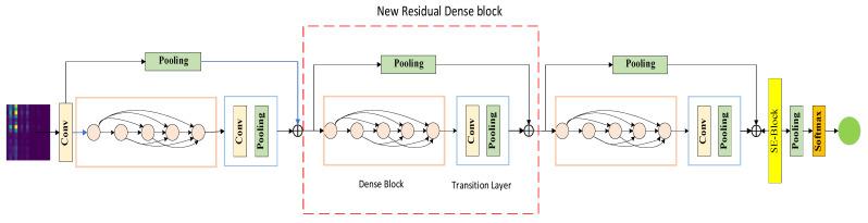 https://cdn.ncbi.nlm.nih.gov/pmc/blobs/2320/9571516/778cf4ac44c6/sensors-22-07330-g005.jpg
