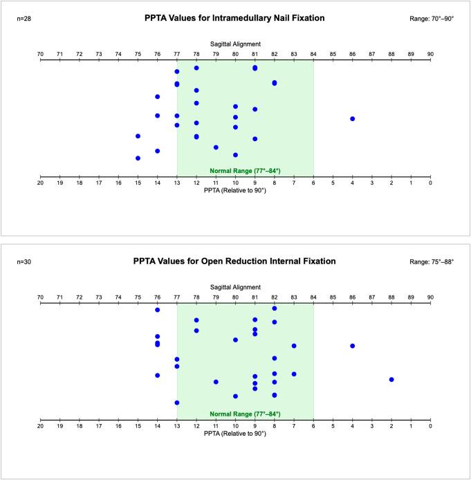https://cdn.ncbi.nlm.nih.gov/pmc/blobs/2321/12367030/86c067ce0c1e/oi9-8-e418-g006.jpg