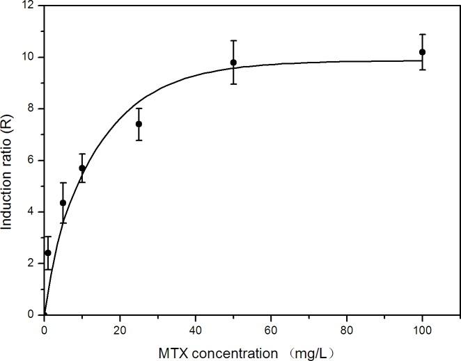 https://cdn.ncbi.nlm.nih.gov/pmc/blobs/2321/4867711/35a7c81e51fc/peerj-04-1983-g001.jpg