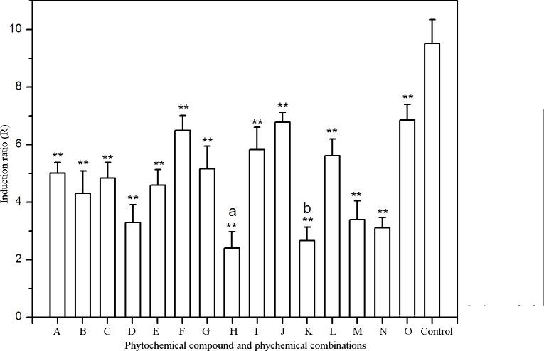 https://cdn.ncbi.nlm.nih.gov/pmc/blobs/2321/4867711/cbf8dc486585/peerj-04-1983-g003.jpg